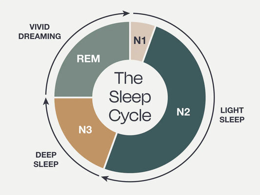 Sleep As Medicine: Why Quality Rest Is Essential To Wellness